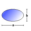 form_ellipse